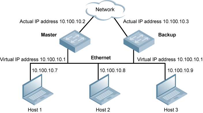 Setting Up VRRP and Keepalived for Load Balancer Redundancy with HAProxy